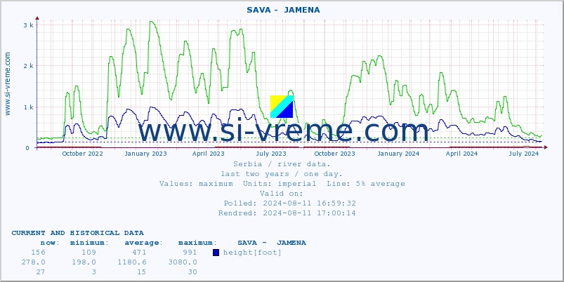  ::  SAVA -  JAMENA :: height |  |  :: last two years / one day.