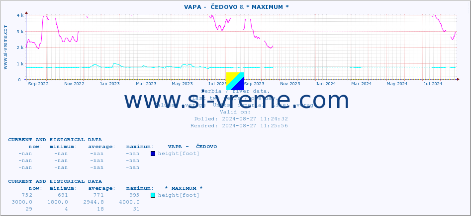  ::  VAPA -  ČEDOVO & * MAXIMUM * :: height |  |  :: last two years / one day.