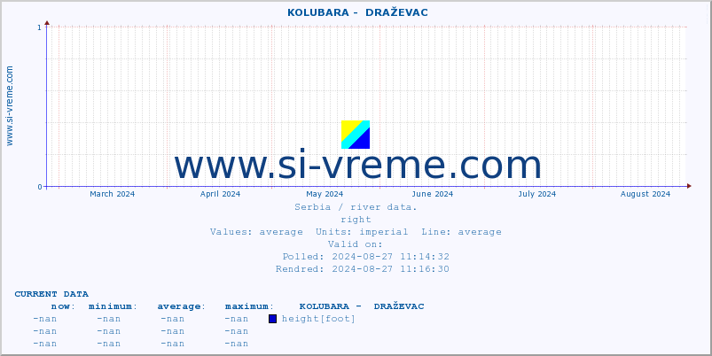  ::  KOLUBARA -  DRAŽEVAC :: height |  |  :: last year / one day.