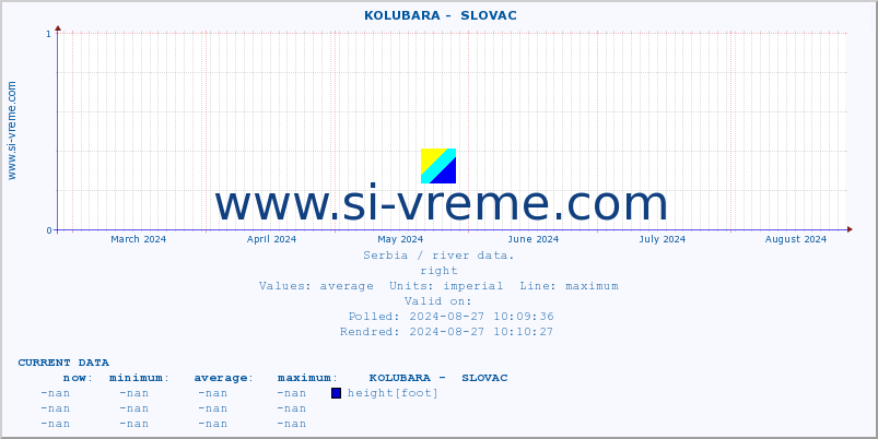  ::  KOLUBARA -  SLOVAC :: height |  |  :: last year / one day.