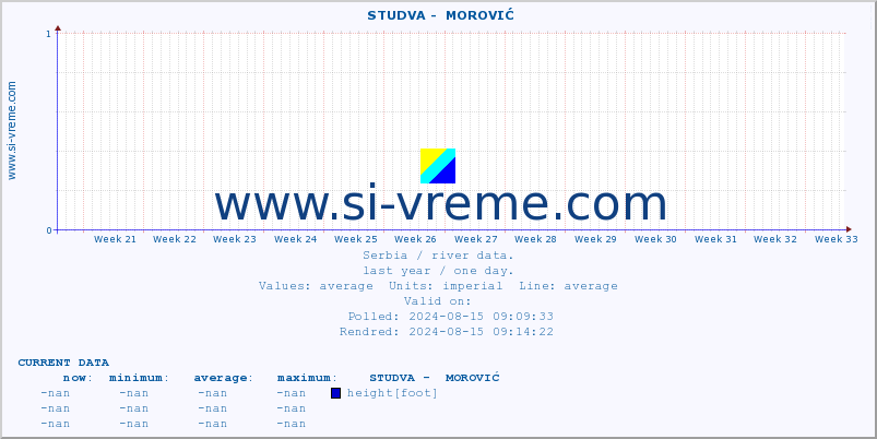  ::  STUDVA -  MOROVIĆ :: height |  |  :: last year / one day.