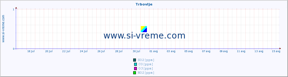 POVPREČJE :: Trbovlje :: SO2 | CO | O3 | NO2 :: zadnji mesec / 2 uri.