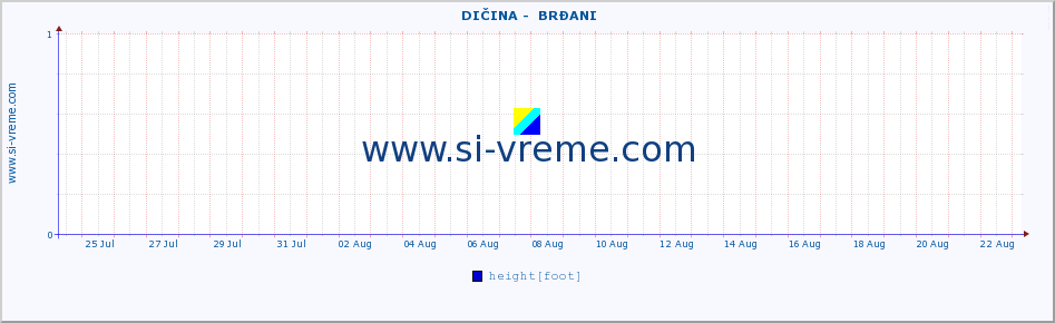  ::  DIČINA -  BRĐANI :: height |  |  :: last month / 2 hours.