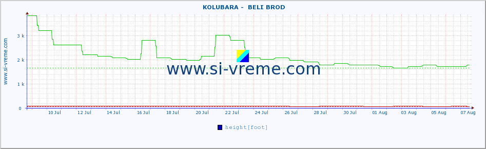  ::  KOLUBARA -  BELI BROD :: height |  |  :: last month / 2 hours.