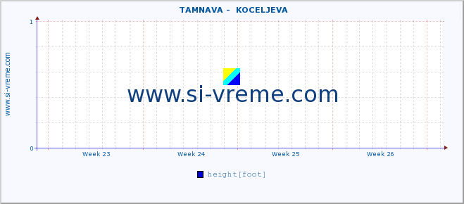  ::  TAMNAVA -  KOCELJEVA :: height |  |  :: last month / 2 hours.