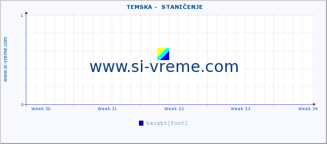  ::  TEMSKA -  STANIČENJE :: height |  |  :: last month / 2 hours.