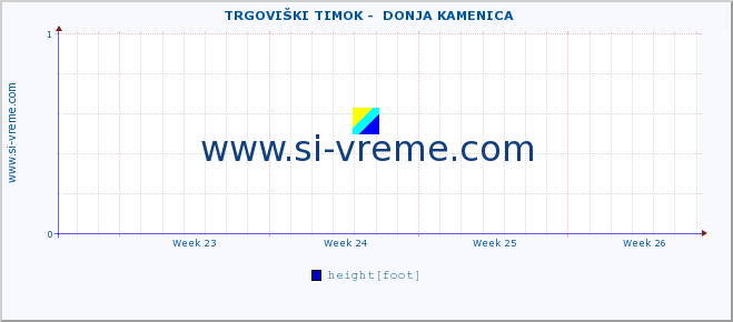  ::  TRGOVIŠKI TIMOK -  DONJA KAMENICA :: height |  |  :: last month / 2 hours.