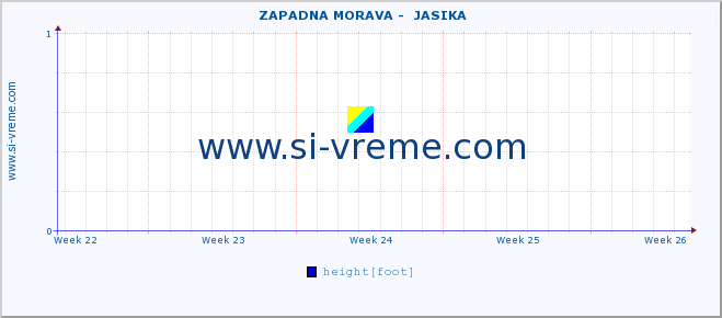  ::  ZAPADNA MORAVA -  JASIKA :: height |  |  :: last month / 2 hours.