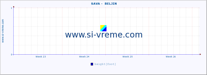  ::  SAVA -  BELJIN :: height |  |  :: last month / 2 hours.