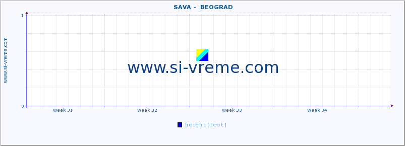  ::  SAVA -  BEOGRAD :: height |  |  :: last month / 2 hours.