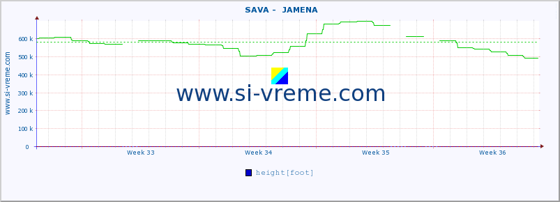  ::  SAVA -  JAMENA :: height |  |  :: last month / 2 hours.