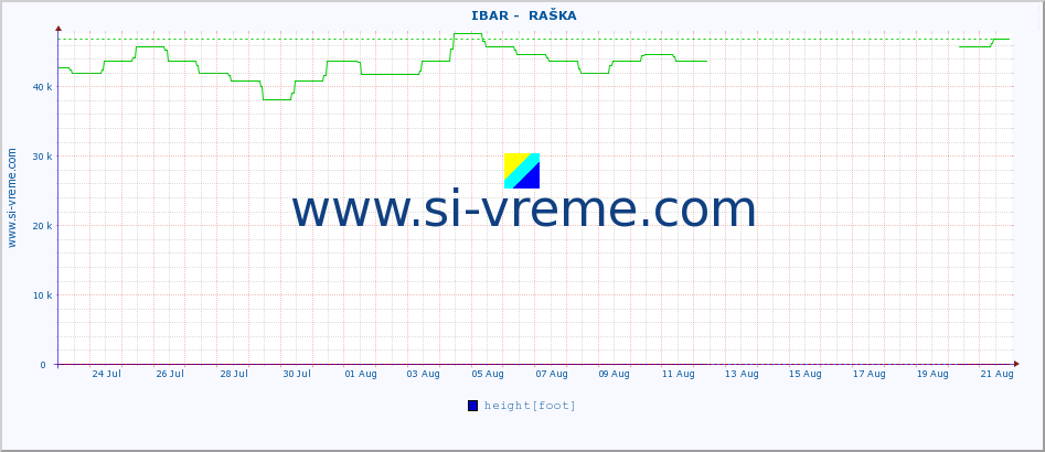  ::  IBAR -  RAŠKA :: height |  |  :: last month / 2 hours.