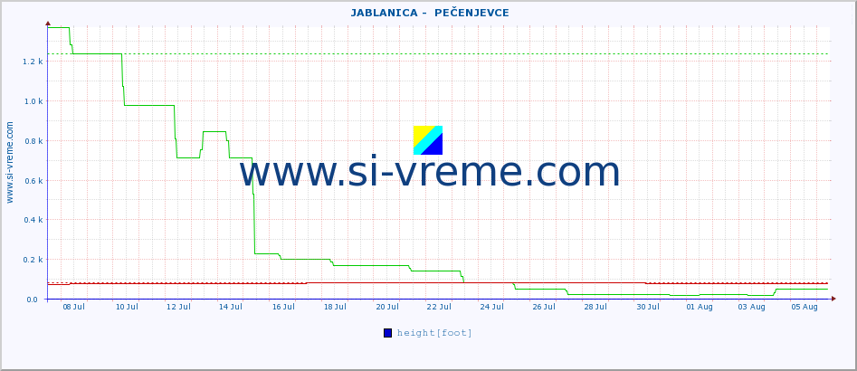  ::  JABLANICA -  PEČENJEVCE :: height |  |  :: last month / 2 hours.