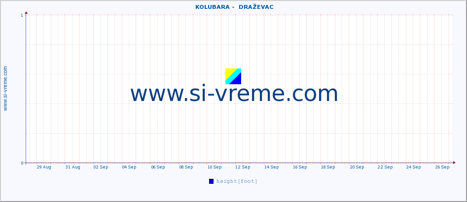  ::  KOLUBARA -  DRAŽEVAC :: height |  |  :: last month / 2 hours.