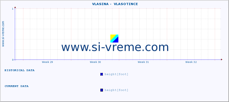  ::  VLASINA -  VLASOTINCE :: height |  |  :: last month / 2 hours.