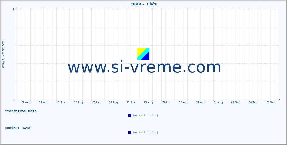  ::  IBAR -  UŠĆE :: height |  |  :: last month / 2 hours.