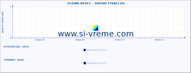  ::  PLOVNI BEGEJ -  SRPSKI ITEBEJ DV :: height |  |  :: last month / 2 hours.