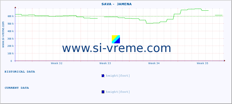  ::  SAVA -  JAMENA :: height |  |  :: last month / 2 hours.