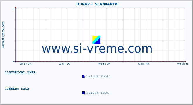  ::  DUNAV -  SLANKAMEN :: height |  |  :: last month / 2 hours.