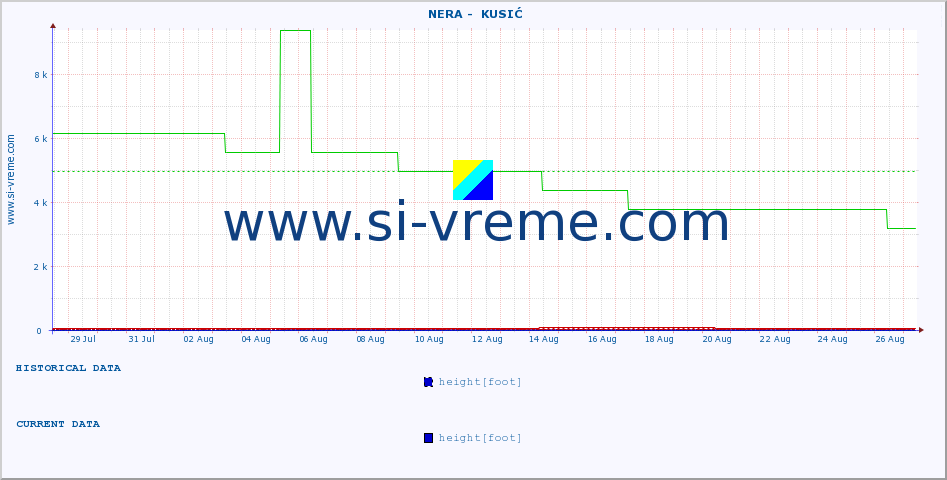  ::  NERA -  KUSIĆ :: height |  |  :: last month / 2 hours.