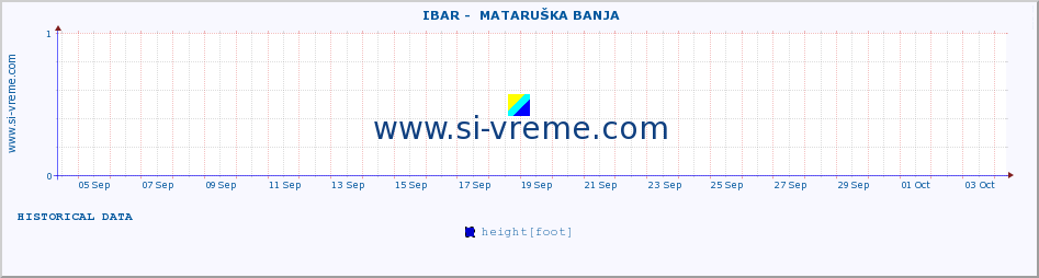  ::  IBAR -  MATARUŠKA BANJA :: height |  |  :: last month / 2 hours.