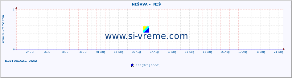  ::  NIŠAVA -  NIŠ :: height |  |  :: last month / 2 hours.