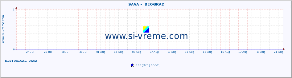  ::  SAVA -  BEOGRAD :: height |  |  :: last month / 2 hours.