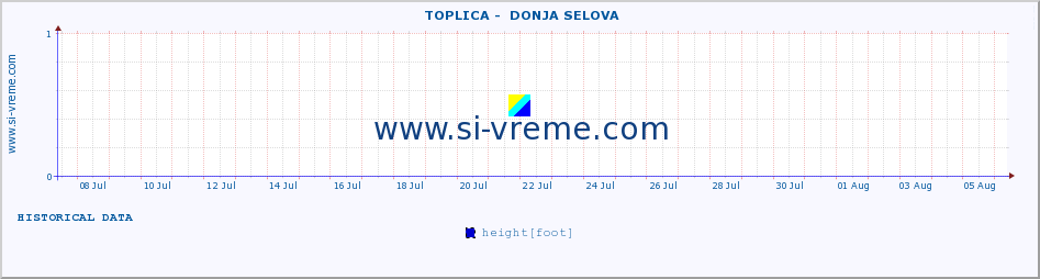  ::  TOPLICA -  DONJA SELOVA :: height |  |  :: last month / 2 hours.