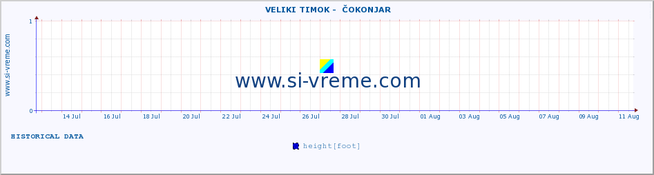  ::  VELIKI TIMOK -  ČOKONJAR :: height |  |  :: last month / 2 hours.