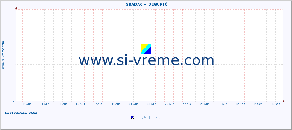  ::  GRADAC -  DEGURIĆ :: height |  |  :: last month / 2 hours.