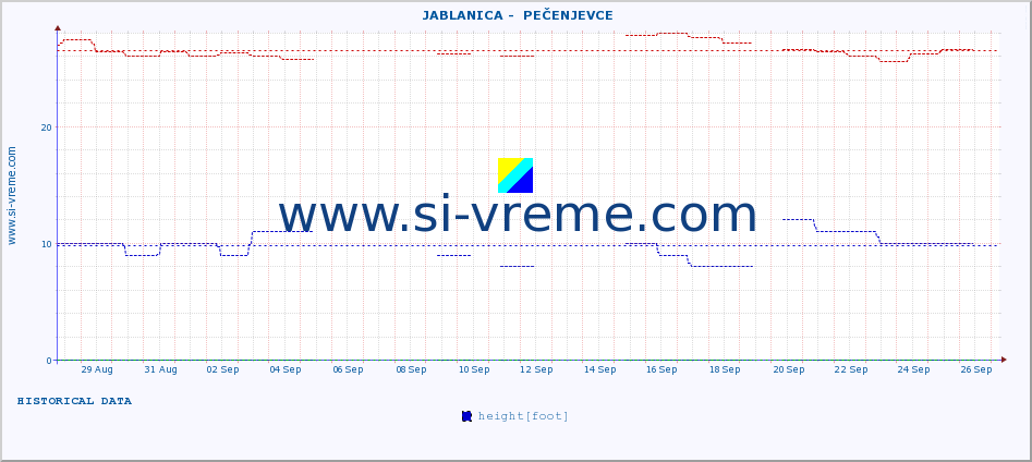  ::  JABLANICA -  PEČENJEVCE :: height |  |  :: last month / 2 hours.