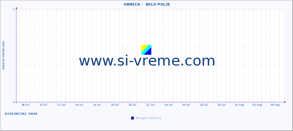  ::  OBNICA -  BELO POLJE :: height |  |  :: last month / 2 hours.