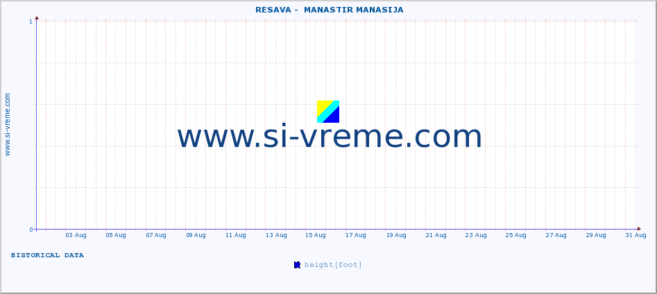  ::  RESAVA -  MANASTIR MANASIJA :: height |  |  :: last month / 2 hours.