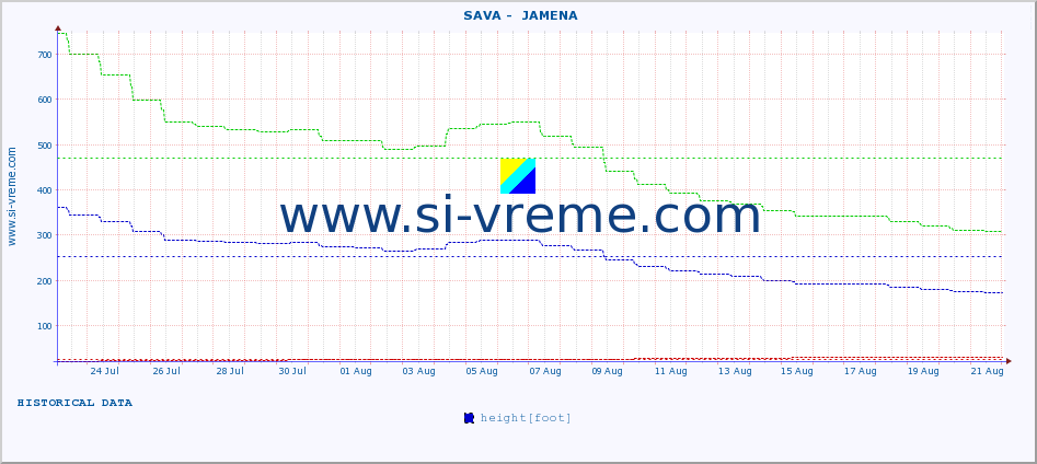  ::  SAVA -  JAMENA :: height |  |  :: last month / 2 hours.