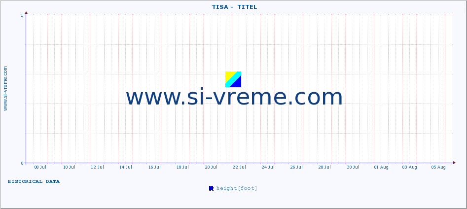  ::  TISA -  TITEL :: height |  |  :: last month / 2 hours.