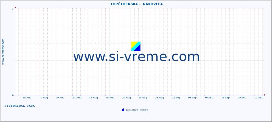  ::  TOPČIDERSKA -  RAKOVICA :: height |  |  :: last month / 2 hours.