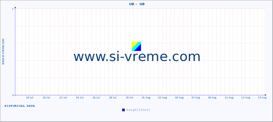  ::  UB -  UB :: height |  |  :: last month / 2 hours.