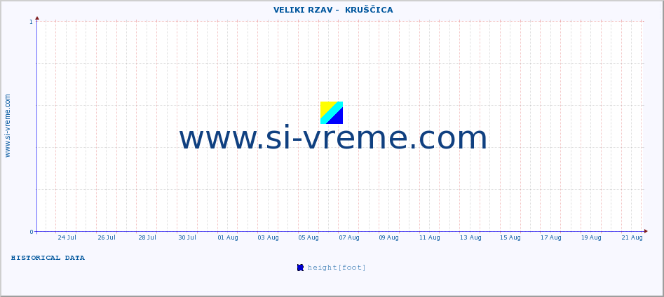  ::  VELIKI RZAV -  KRUŠČICA :: height |  |  :: last month / 2 hours.