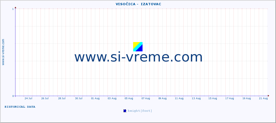  ::  VISOČICA -  IZATOVAC :: height |  |  :: last month / 2 hours.