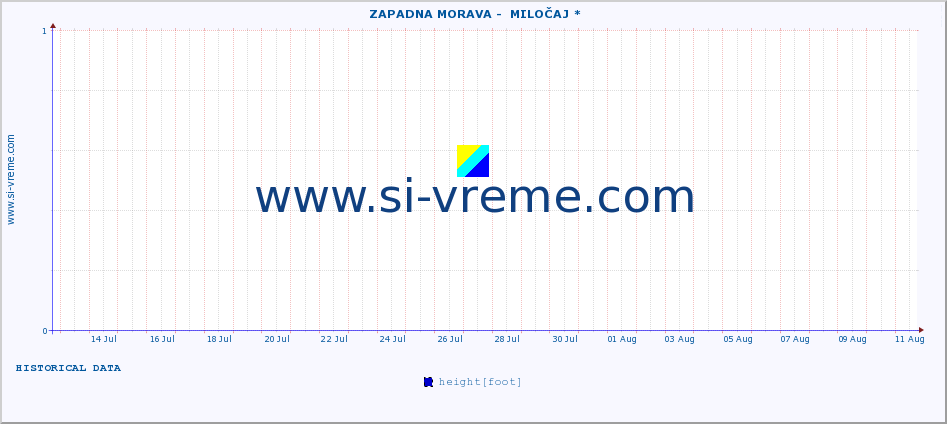  ::  ZAPADNA MORAVA -  MILOČAJ * :: height |  |  :: last month / 2 hours.