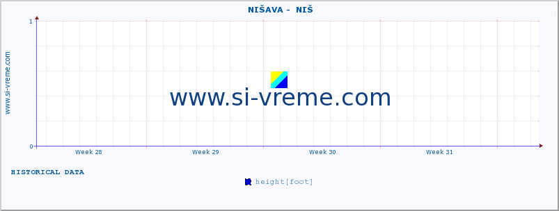  ::  NIŠAVA -  NIŠ :: height |  |  :: last month / 2 hours.