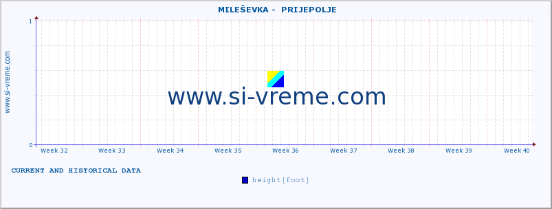  ::  MILEŠEVKA -  PRIJEPOLJE :: height |  |  :: last two months / 2 hours.