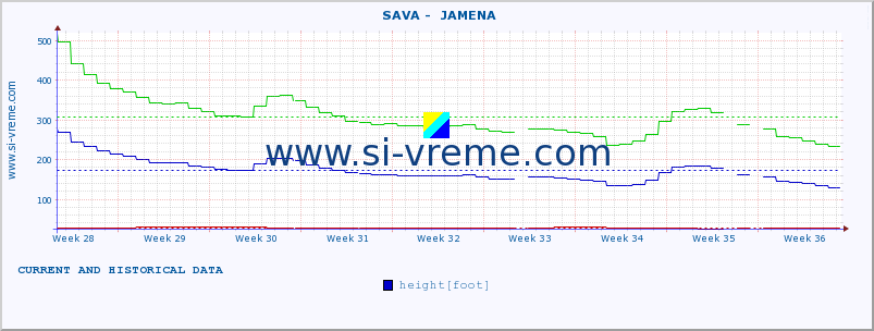  ::  SAVA -  JAMENA :: height |  |  :: last two months / 2 hours.