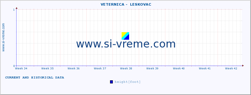  ::  VETERNICA -  LESKOVAC :: height |  |  :: last two months / 2 hours.