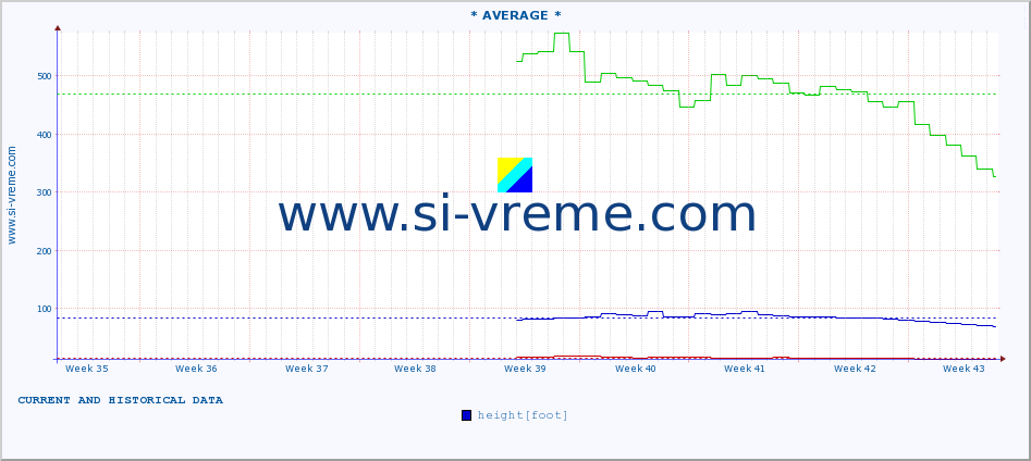  ::  SAVA -  BELJIN :: height |  |  :: last two months / 2 hours.