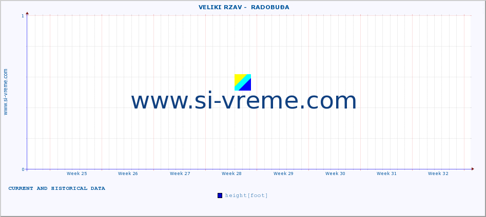  ::  VELIKI RZAV -  RADOBUĐA :: height |  |  :: last two months / 2 hours.