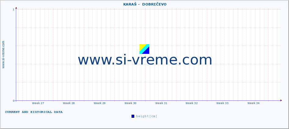  ::  KARAŠ -  DOBRIČEVO :: height |  |  :: last two months / 2 hours.