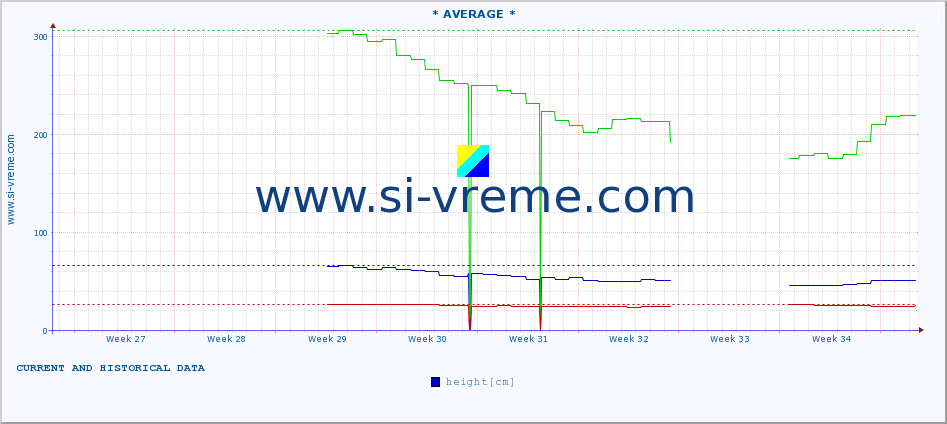  ::  NERA -  VRAČEV GAJ :: height |  |  :: last two months / 2 hours.