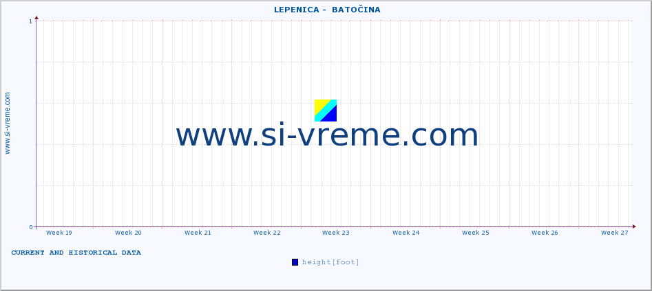  ::  LEPENICA -  BATOČINA :: height |  |  :: last two months / 2 hours.