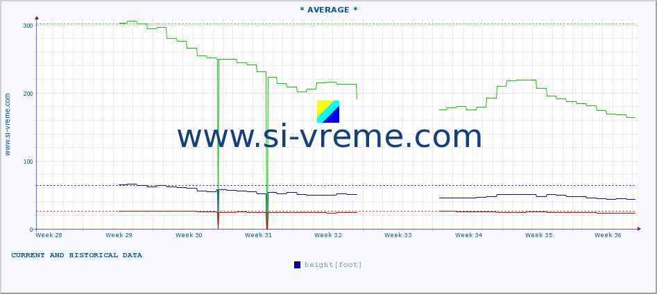  ::  LJUBATSKA -  BOSILJGRAD :: height |  |  :: last two months / 2 hours.